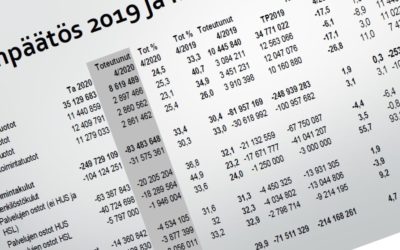 Pro Kirkkonummi valmis talouden tasapainottamiseen